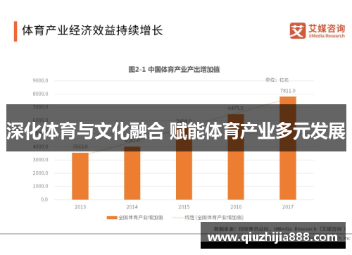 深化体育与文化融合 赋能体育产业多元发展